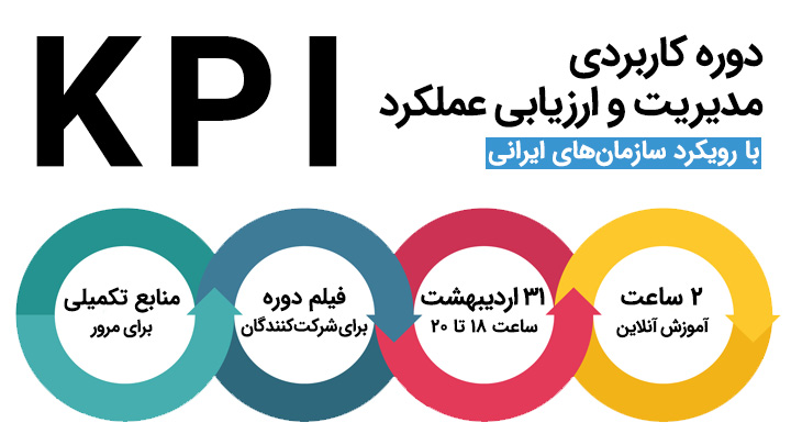 دوره مدیریت و ارزیابی عملکرد KPI