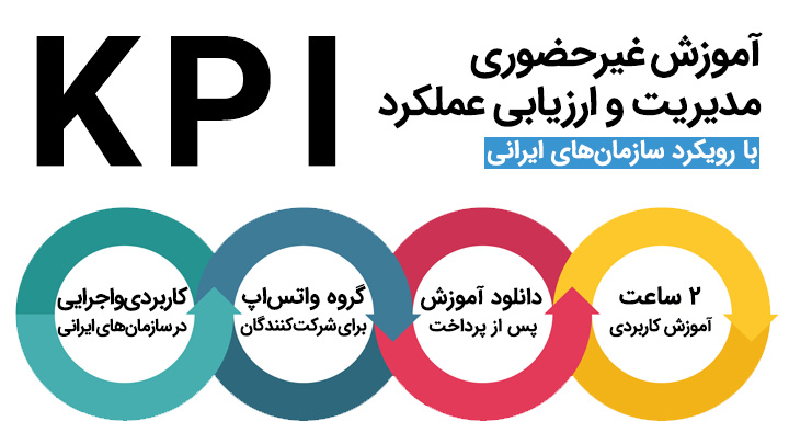 مدیریت و ارزیابی عملکرد KPI