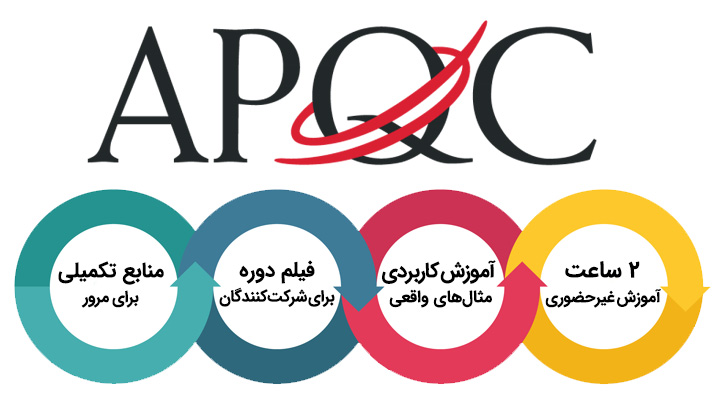 چارچوب فرایند APQCq