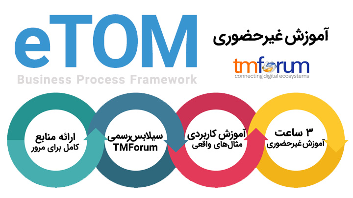 آموزش eTOM