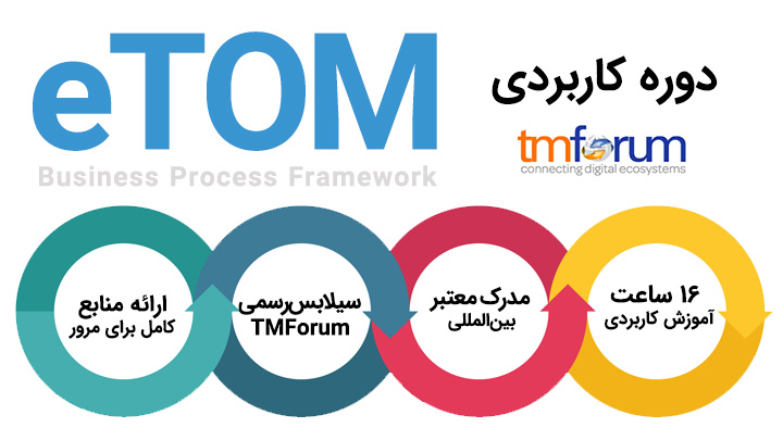 دوره آموزش eTOM