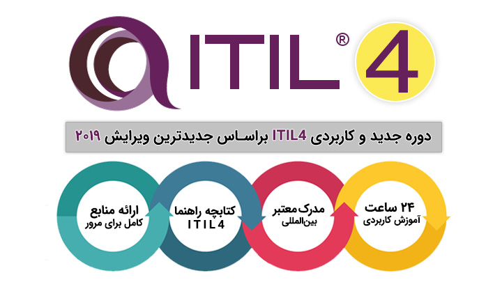 دوره ITIL