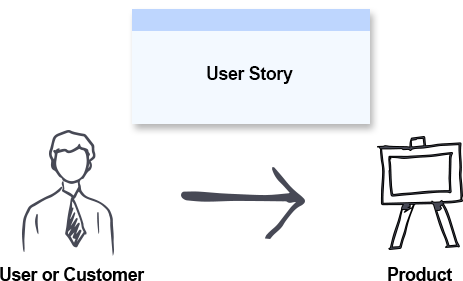 داستان کاربر User Story