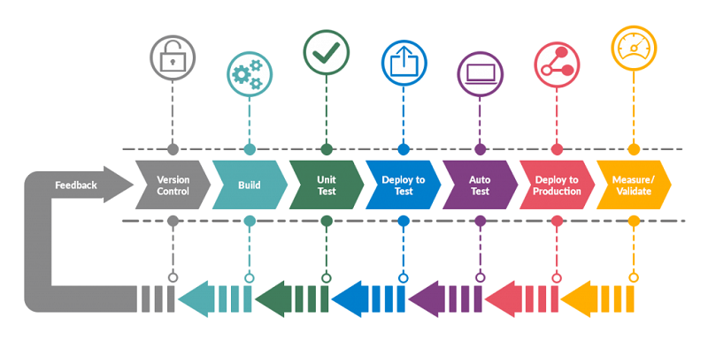 9-devops