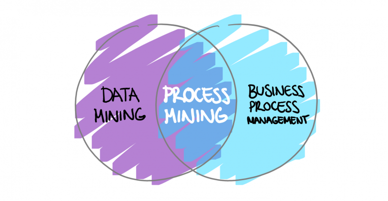 دوره فرایندکاوی Process Mining