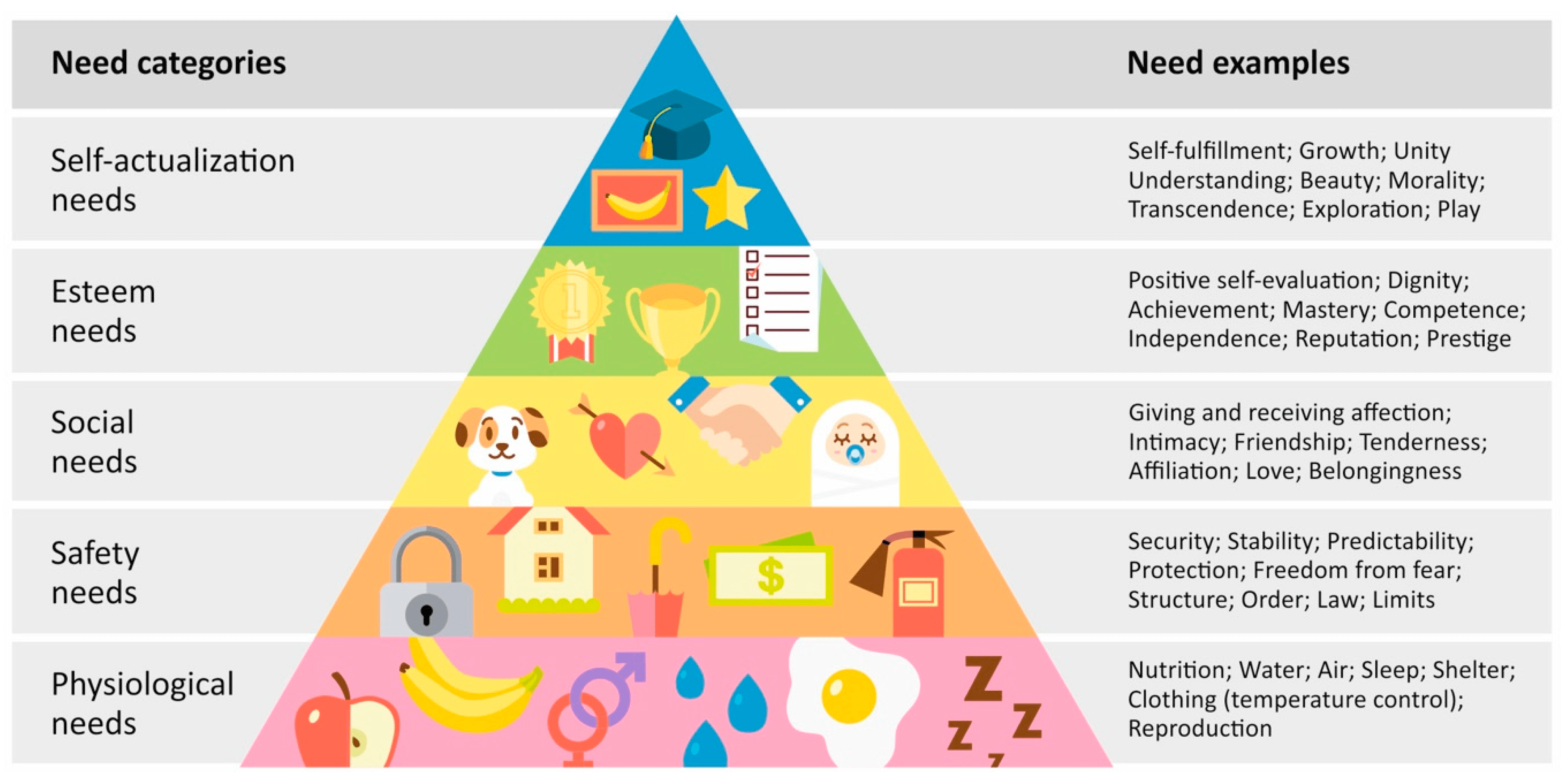 What Is The Meaning Of Needs Personal